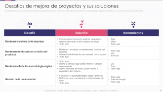 Introducción a las diapositivas de presentación de PowerPoint de mejora de proyectos de software.