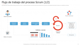 Introducción a las diapositivas de presentación de PowerPoint de gestión ágil de proyectos.