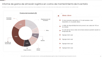 Paquetes de plantillas PPT de PowerPoint para informes de inventario