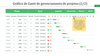 Slides de apresentação em PowerPoint do cronograma do projeto