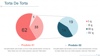 Slides de apresentação em PowerPoint do plano de comunicação do projeto