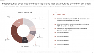 Ensembles de modèles PPT de rapport d'inventaire