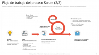 Introducción a las diapositivas de presentación de PowerPoint de gestión ágil de proyectos.