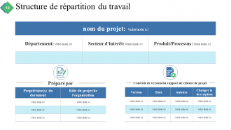 Résumé du projet Diapositives de présentation Powerpoint