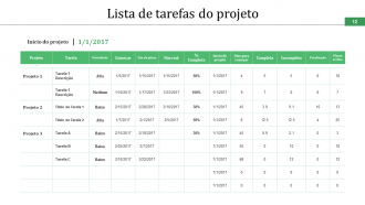 Slides de apresentação em PowerPoint do cronograma do projeto