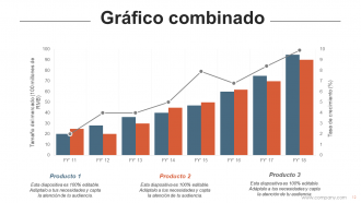 Diapositivas de presentación de PowerPoint de flujo de proceso de servicio al cliente