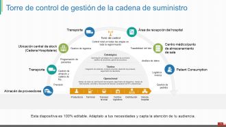 Introducción a la gestión de la cadena de suministro Diapositivas de presentación en PowerPoint