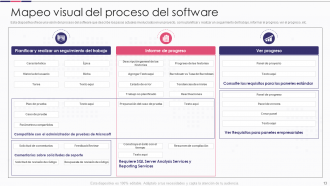 Introducción a las diapositivas de presentación de PowerPoint de mejora de proyectos de software.