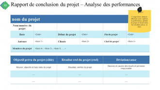 Résumé du projet Diapositives de présentation Powerpoint