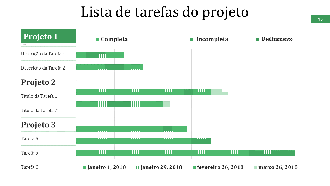 Slides de apresentação em PowerPoint do cronograma do projeto