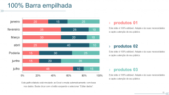 Slides de apresentação em PowerPoint do plano de comunicação do projeto