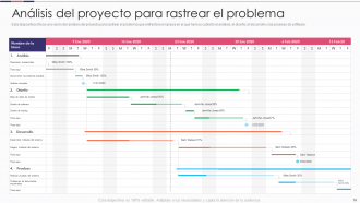 Introducción a las diapositivas de presentación de PowerPoint de mejora de proyectos de software.