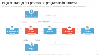 Introducción a las diapositivas de presentación de PowerPoint de gestión ágil de proyectos.