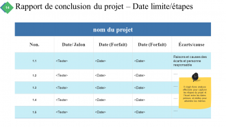 Résumé du projet Diapositives de présentation Powerpoint