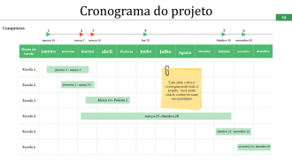 Slides de apresentação em PowerPoint do cronograma do projeto