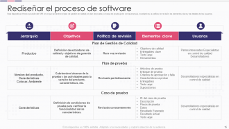 Introducción a las diapositivas de presentación de PowerPoint de mejora de proyectos de software.