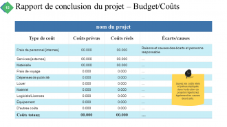 Résumé du projet Diapositives de présentation Powerpoint