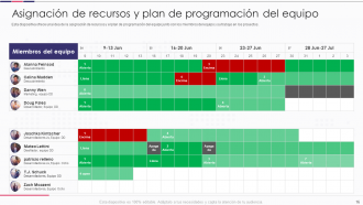 Introducción a las diapositivas de presentación de PowerPoint de mejora de proyectos de software.