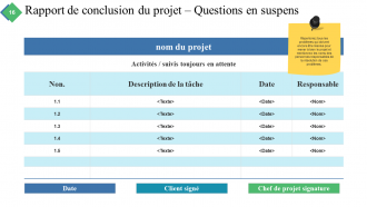 Résumé du projet Diapositives de présentation Powerpoint