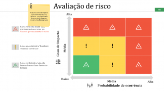 Slides de apresentação em PowerPoint do cronograma do projeto