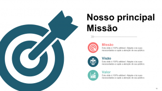 Slides de apresentação em PowerPoint do plano de comunicação do projeto