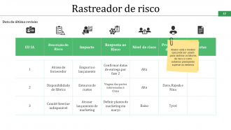 Slides de apresentação em PowerPoint do cronograma do projeto