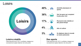 Présentation Powerpoint À propos de moi pour un entretien d'embauche Diapositives de présentation Powerpoint