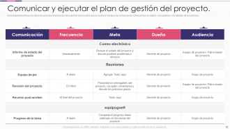 Introducción a las diapositivas de presentación de PowerPoint de mejora de proyectos de software.