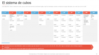 Introducción a las diapositivas de presentación de PowerPoint de gestión ágil de proyectos.