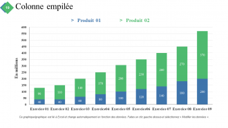 Résumé du projet Diapositives de présentation Powerpoint