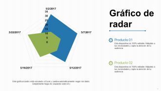 Introducción a la gestión de la cadena de suministro Diapositivas de presentación en PowerPoint