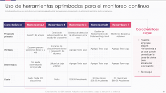 Introducción a las diapositivas de presentación de PowerPoint de mejora de proyectos de software.