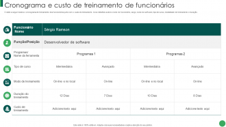 Cronograma e custo de treinamento de funcionários Integração de serviços de TI pós-fusão