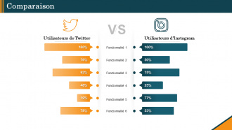 Comparaison r472 ppt diapositive de présentation PowerPoint