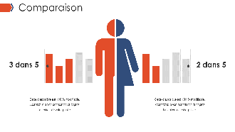 Comparaison des infographies ppt