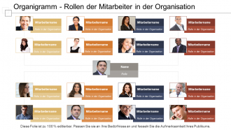 Organigramm - Rollen der Mitarbeiter in der Organisation