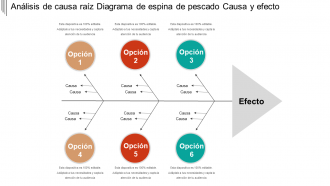 Análisis de causa raíz diagrama de espina de pescado causa y efecto