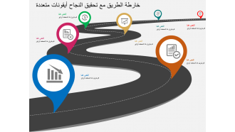 خريطة الطريق مع نجاح العديد من الرموز في تصميم PowerPoint المسطح