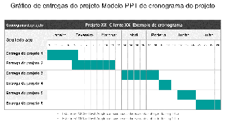 Modelo de ppt de cronograma de projeto de gráfico de entregas do projeto