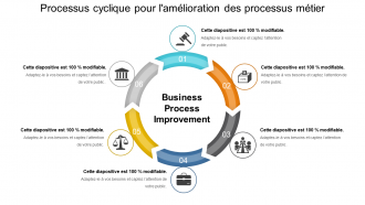 Processus cyclique pour l'amélioration des processus métier, exemple ppt