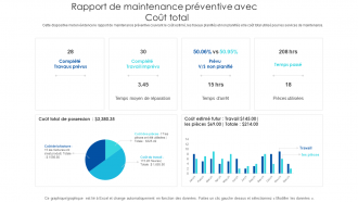 Rapport de maintenance préventive avec coût total