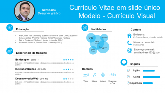 Modelo de curriculum vitae de slide único currículo visual