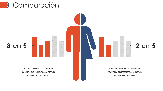 Comparación de infografías ppt.