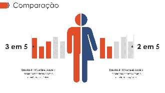 Comparação de infográficos ppt