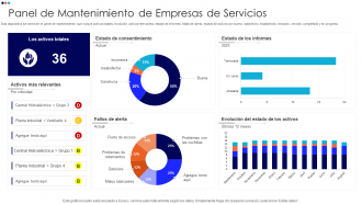 Resumen del panel de mantenimiento de las empresas de servicios