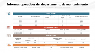 Informes operativos del departamento de mantenimiento