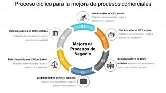 Ejemplo de ppt de proceso cíclico para la mejora de procesos de negocio