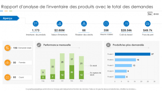 Rapport d'analyse de l'inventaire des produits avec le total des demandes