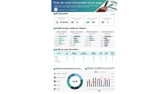 Feuille de vente d'inventaire d'une page, rapport de présentation, infographie ppt, document pdf