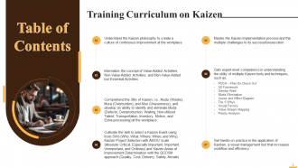 Comprehensive Training Curriculum on Kaizen Training PPT